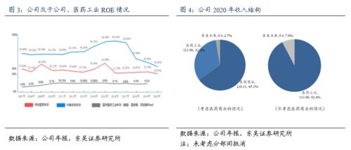 华东医药 000963 深度报告 医美产品线丰富, 少女针 获批后进入放量阶段